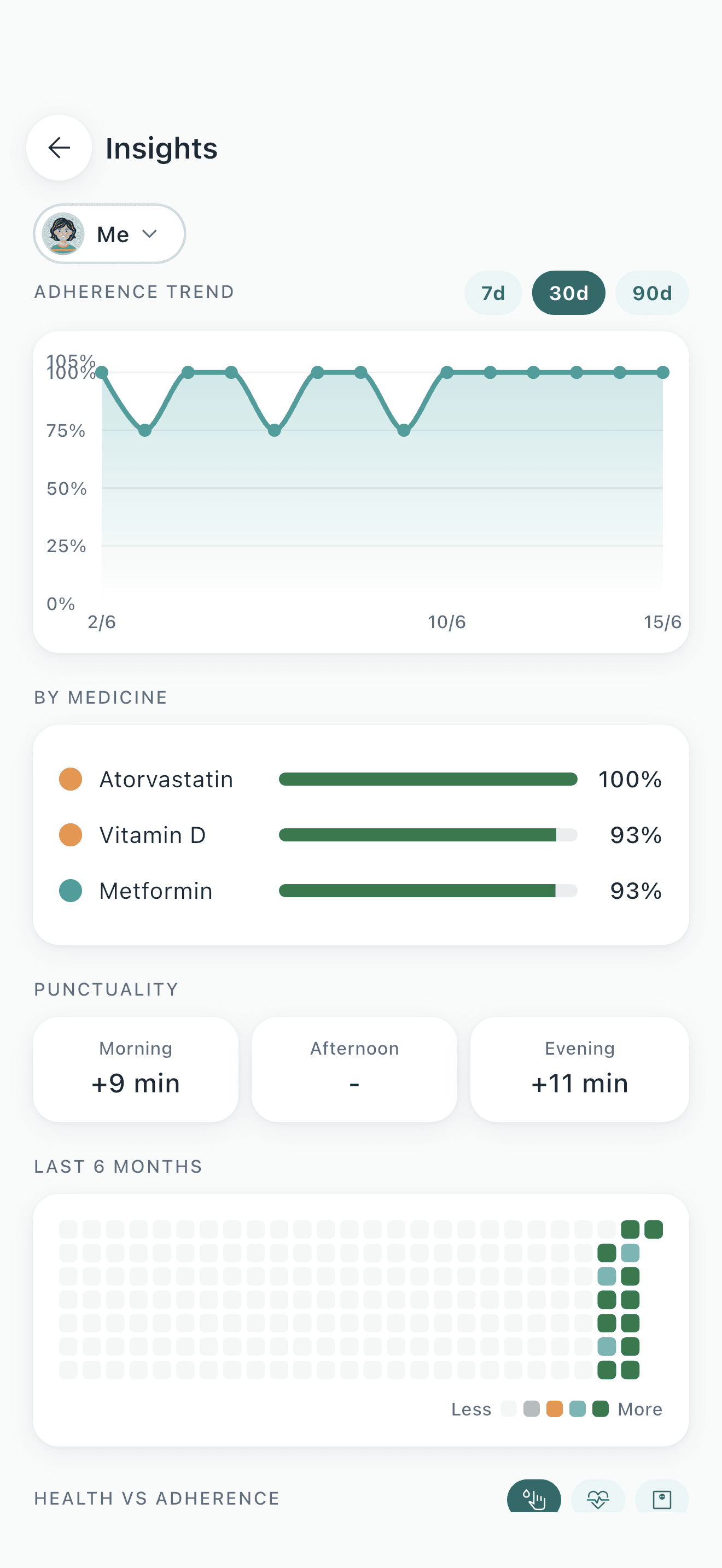 Insights screen